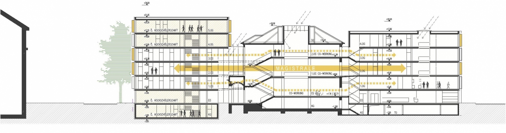 Uni Graz Neubau Wettbewerb Architektur Universität Karrer Oehlinger